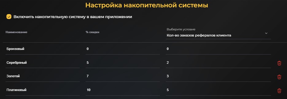 Уровни и статусы клиентов