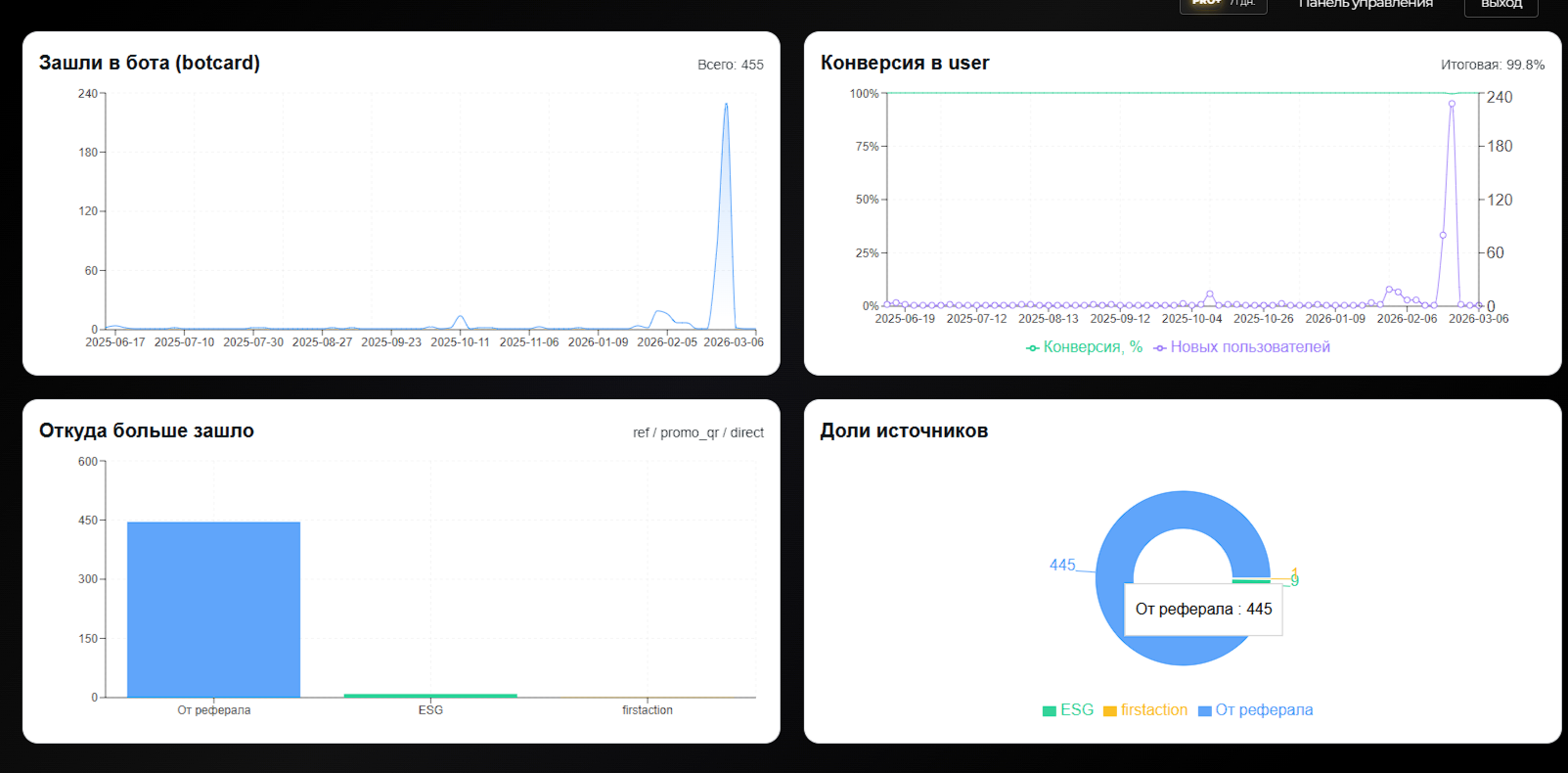 Отчёты и аналитика