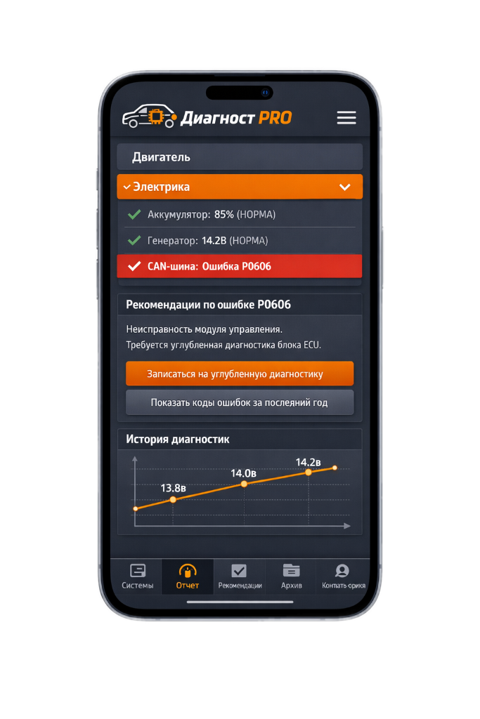 Диагностика