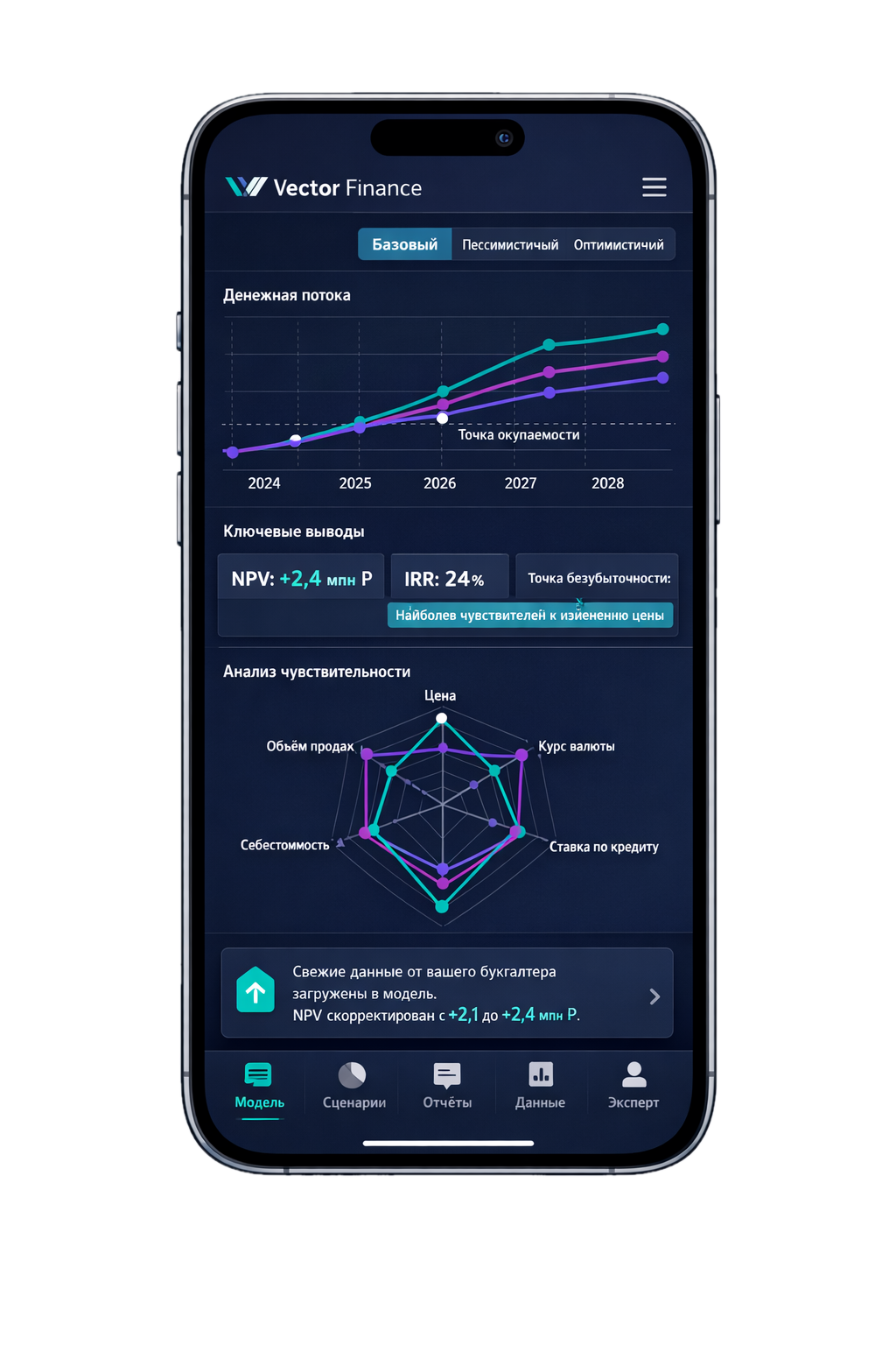 Финансовый консалтинг