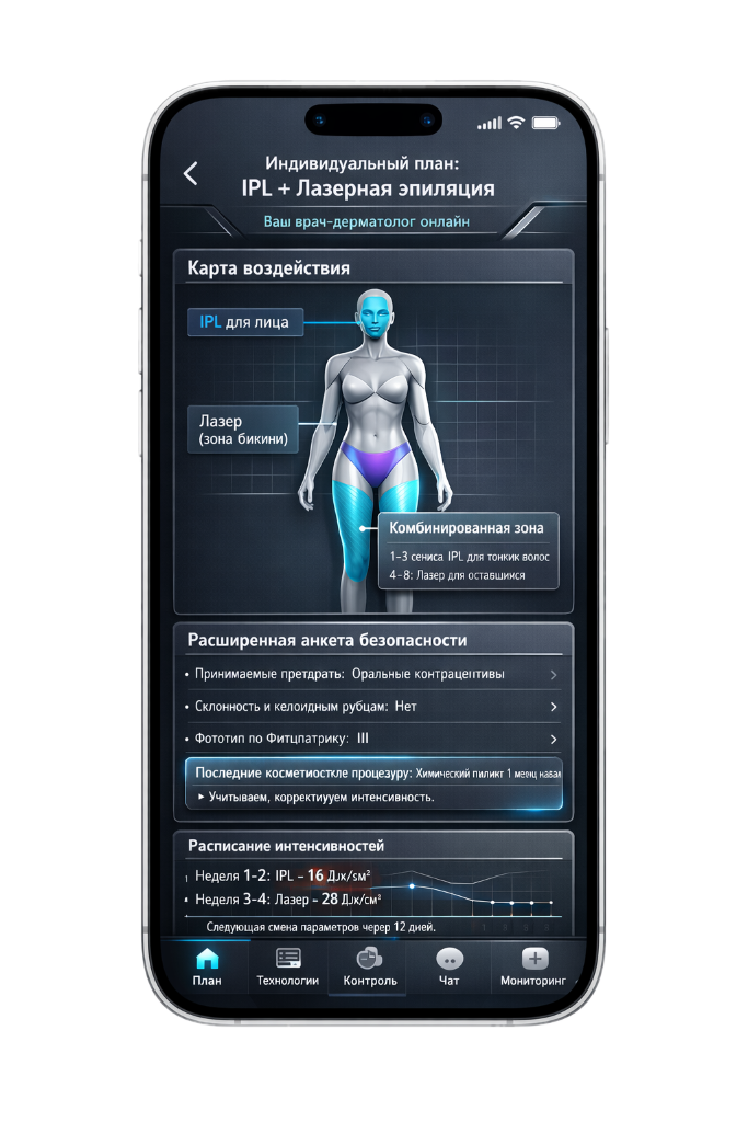 Фотоэпиляция (IPL)