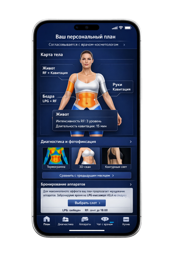 Эстетика тела