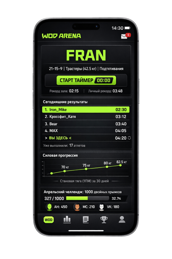 Функциональные клубы